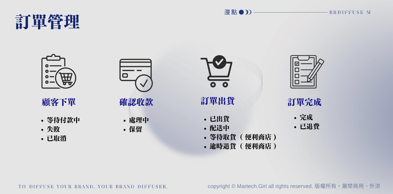 截圖 2024-11-27 下午3.55.54.png